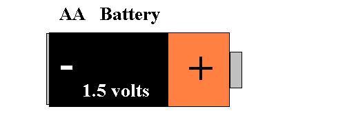 Lemon Battery Data Chart