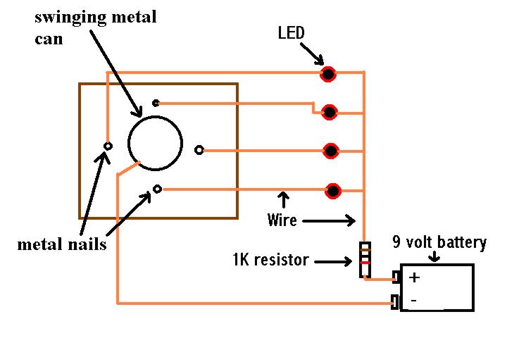 how to make wind direction indicator